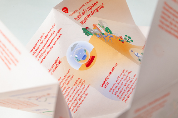 Beeldgeneratie Gemeente Enschede Klimaatadaptatie Folder 570×3804